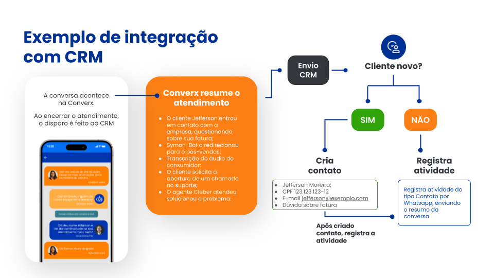 integração ao CRM Mensagem de pós-venda no WhatsApp: como automatizar o atendimento da sua concessionária