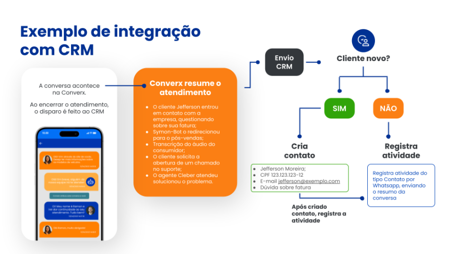 ia-intelia-integracao-crm