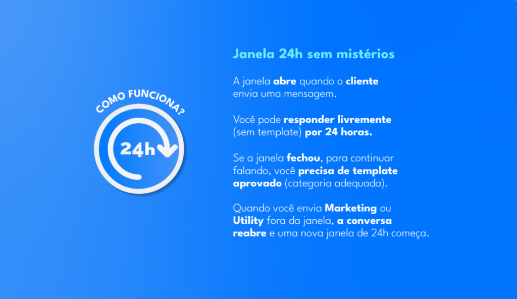 converx janela 24h