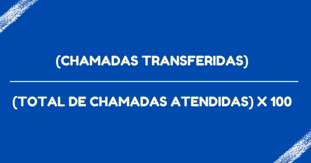 indicador de call center