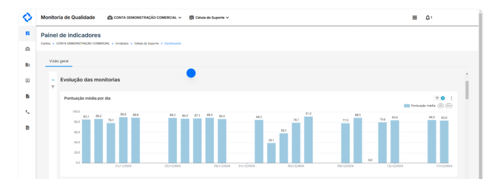monitoria de qualidade com ia